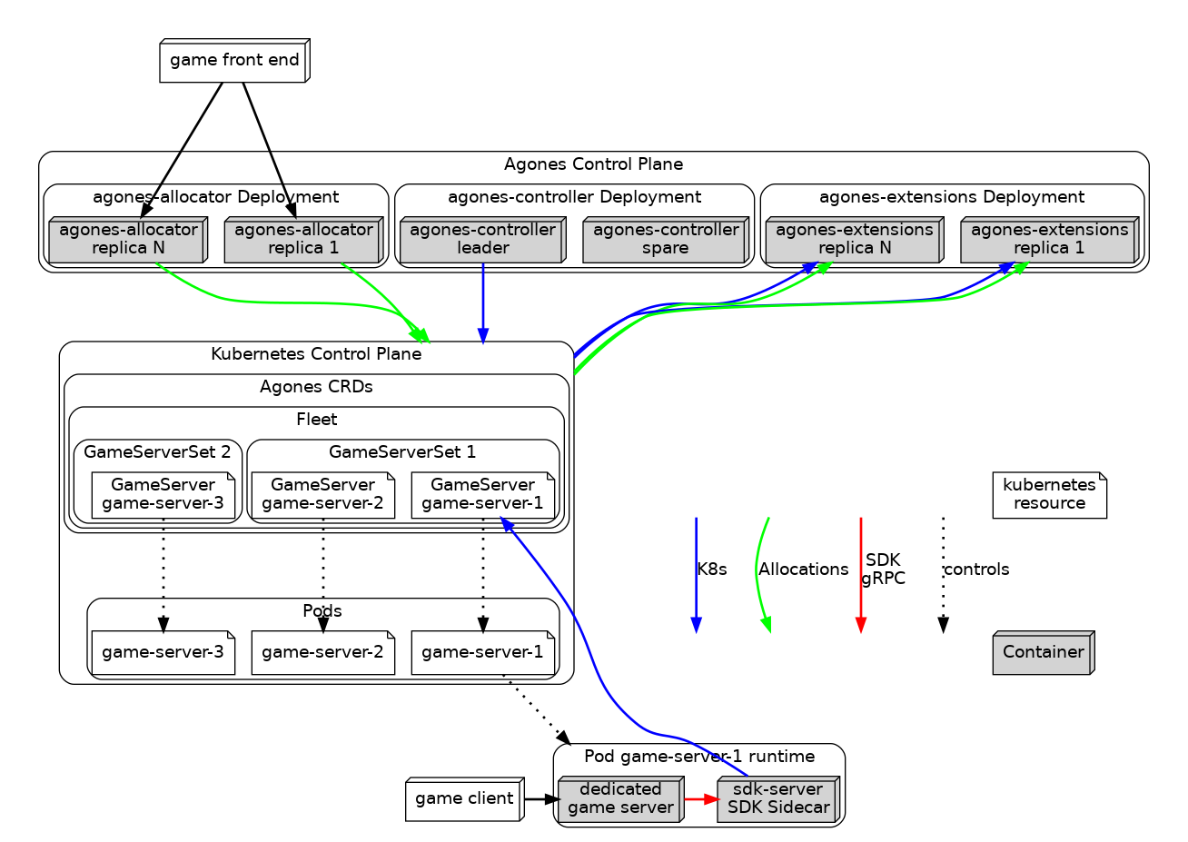 System Diagram